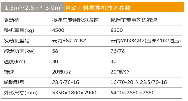 1.5m2自動(dòng)上料攪拌車(chē).jpg
